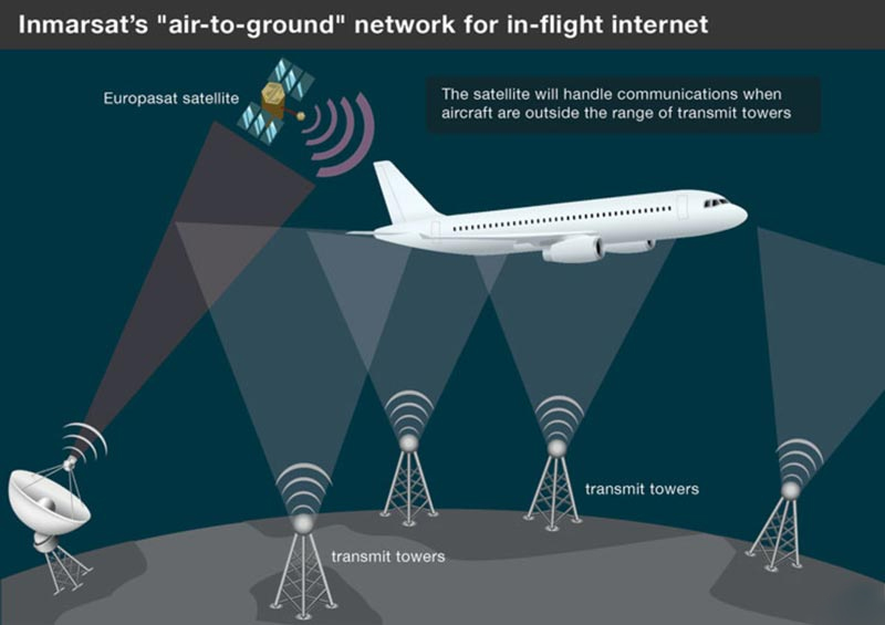 Airplane WiFi