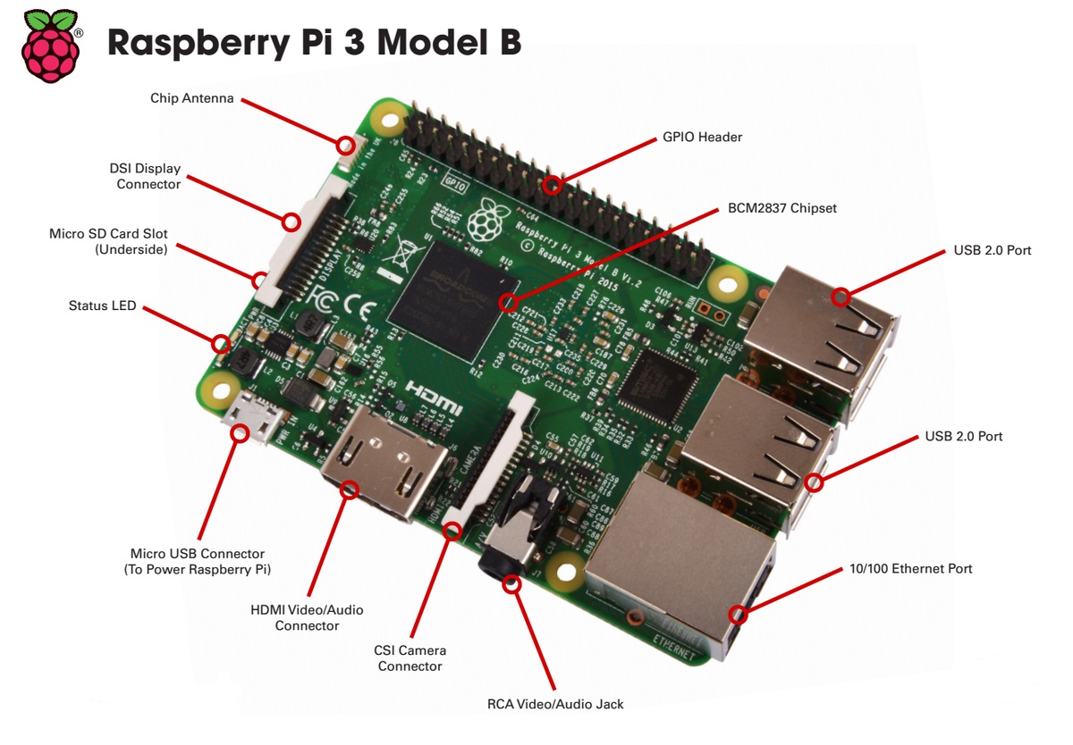 Raspberry pi 3 model b